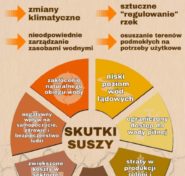 susza2 (Mały) przyczyny suszy
