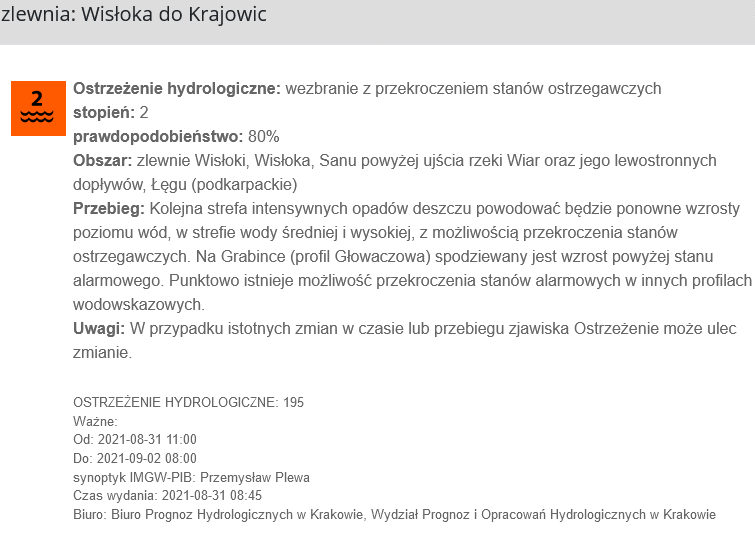 ostrzeżenie hydrologiczne